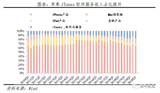 特斯拉的秘密：科技综合体崛起 泽平宏观