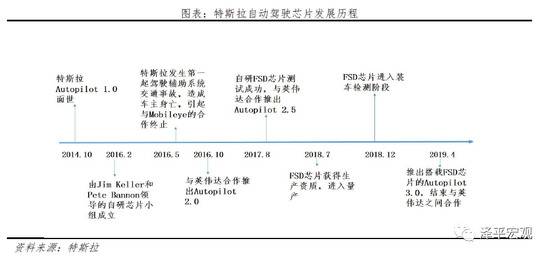 特斯拉的秘密：科技综合体崛起 泽平宏观