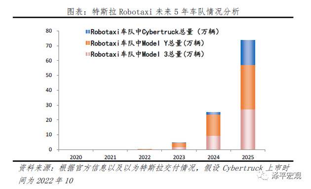 特斯拉的秘密：科技综合体崛起 泽平宏观