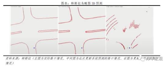 特斯拉的秘密：科技综合体崛起 泽平宏观