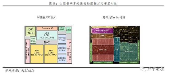 特斯拉的秘密：科技综合体崛起 泽平宏观