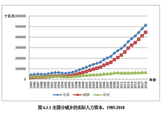 打工人在变老：平均劳动力年龄已38.4岁 ，东北最老广东很年轻