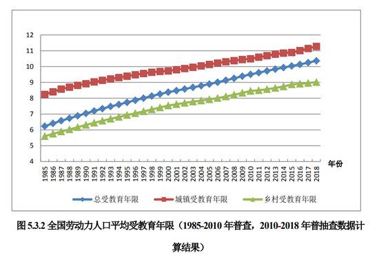 打工人在变老：平均劳动力年龄已38.4岁 ，东北最老广东很年轻