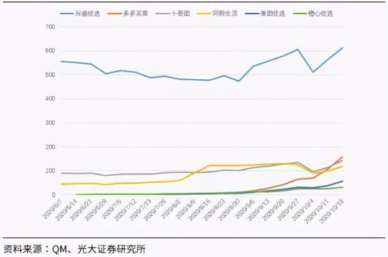 巨头围猎社区团购：入局5个月，美团、拼多多已成赛道霸主