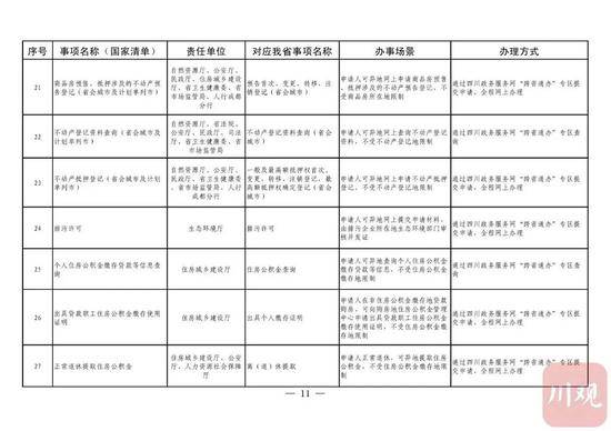 今年内，四川58项政务服务可以“跨省通办”