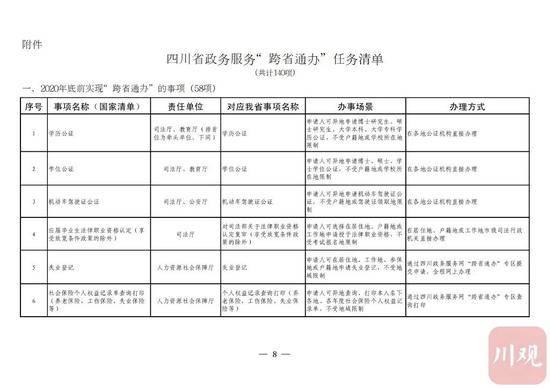 今年内，四川58项政务服务可以“跨省通办”