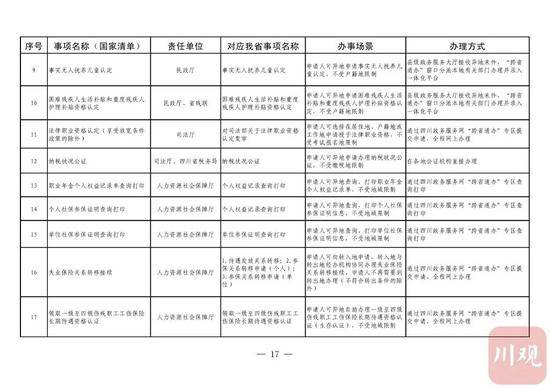 今年内，四川58项政务服务可以“跨省通办”