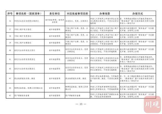 今年内，四川58项政务服务可以“跨省通办”