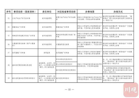 今年内，四川58项政务服务可以“跨省通办”