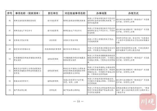 今年内，四川58项政务服务可以“跨省通办”