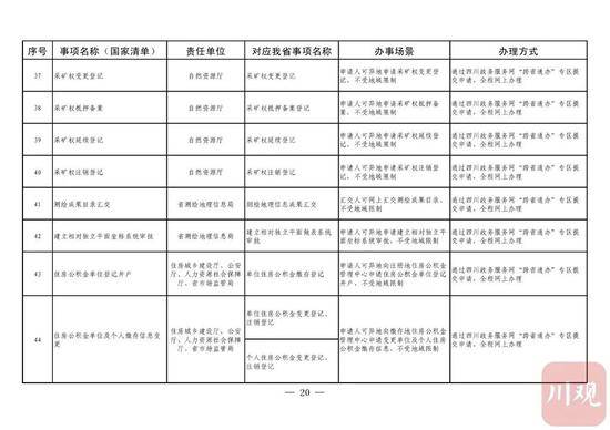 今年内，四川58项政务服务可以“跨省通办”