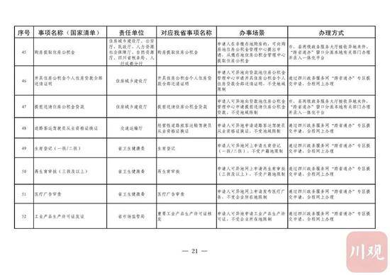 今年内，四川58项政务服务可以“跨省通办”