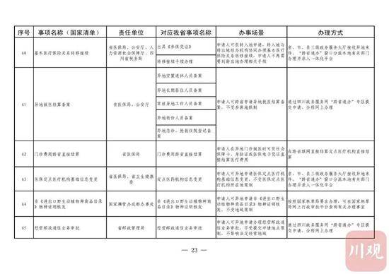 今年内，四川58项政务服务可以“跨省通办”