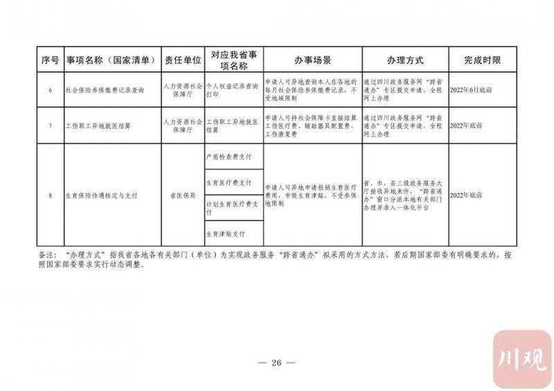 今年内，四川58项政务服务可以“跨省通办”