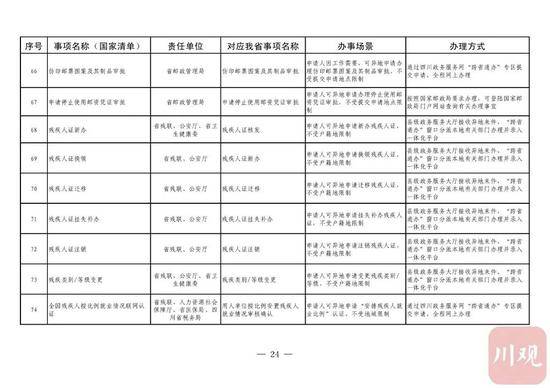 今年内，四川58项政务服务可以“跨省通办”