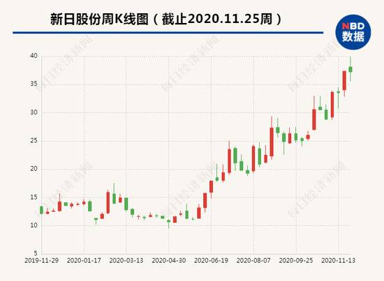 新日股份单季归母净利润（单位：万元）