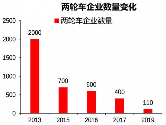 资料来源：方正证券根据公开资料整理