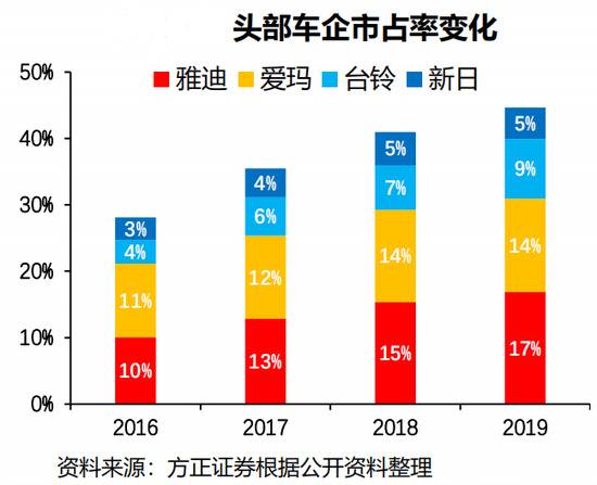 “两轮特斯拉”燃了：股价涨几倍 多地生产三班倒仍难赶上进度