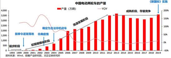 “两轮特斯拉”燃了：股价涨几倍 多地生产三班倒仍难赶上进度