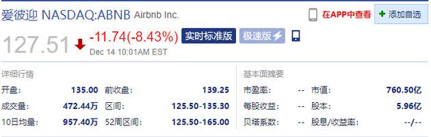 爱彼迎、Doordash被下调评级 股价跌超8%