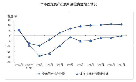 上海：1-11月房地产开发投资增长10.3%