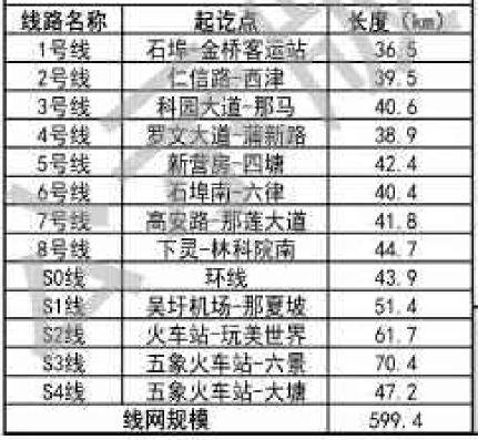 南宁地铁线网拟规划新增至13条！1~5号线也变长了