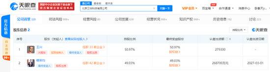 王兴美团关联公司持股比例降至50.97% 穆荣均持股比例升至49.03%