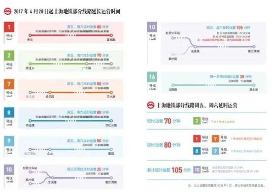 从迪士尼站开通到禁电子产品外放 细数这五年来上海地铁大事