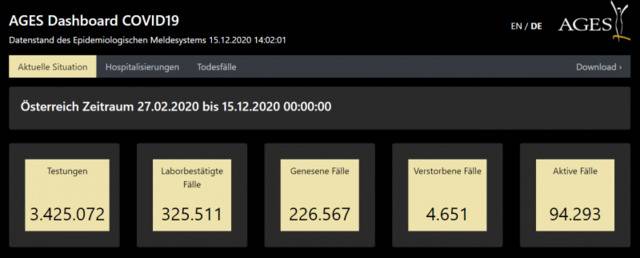 奥地利新增2954例新冠肺炎确诊病例 累计确诊325511例