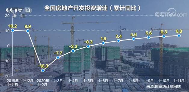 新闻1+1:经济数据背后有着怎样的转变？专家解读来了