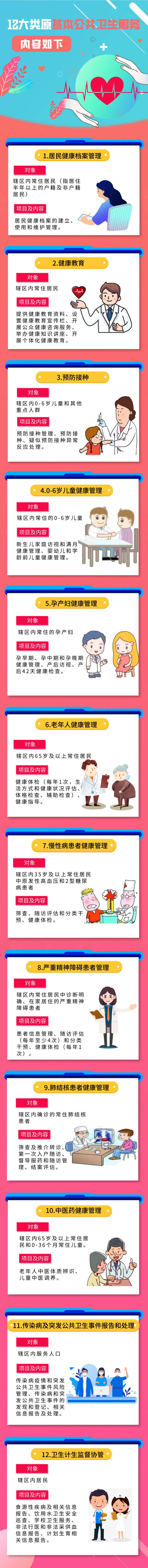 @东莞人，国家基本公共卫生服务项目免费，您享受了吗？