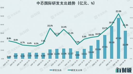 数据来源：Wind，界面新闻研究部