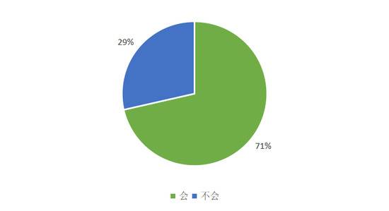 图13被调查者在使用支付宝、微信支付时隐私的顾虑情况