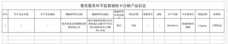 网红火锅“哥老官”一门店牛蛙检出兽药，回应称问题产品已销毁