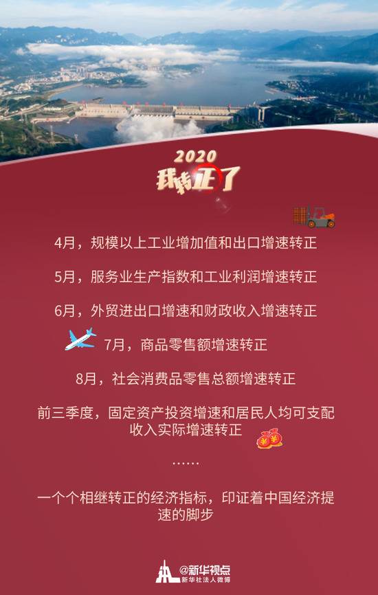 逆风破浪的中国经济：“2020，我转正了！”