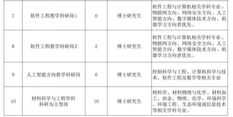 甲子工大欢迎你！200个岗位即日起开始报名！