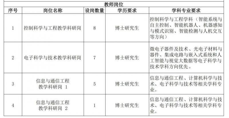 甲子工大欢迎你！200个岗位即日起开始报名！