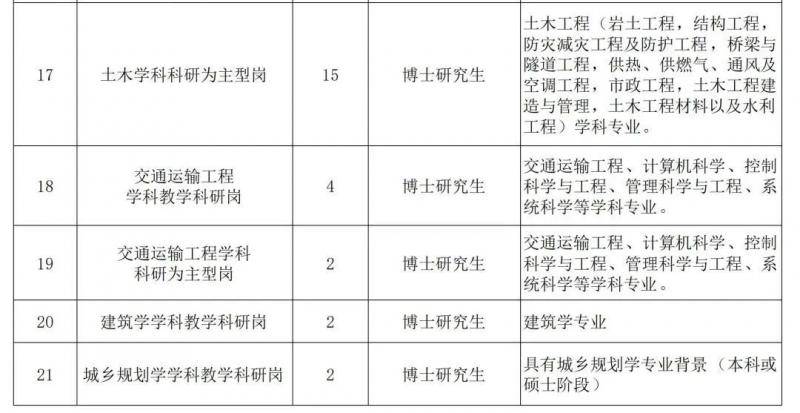 甲子工大欢迎你！200个岗位即日起开始报名！