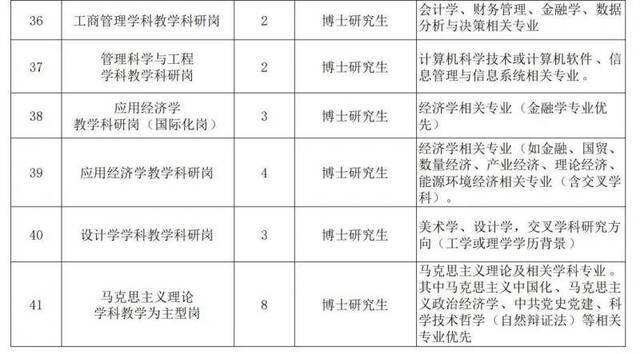 甲子工大欢迎你！200个岗位即日起开始报名！