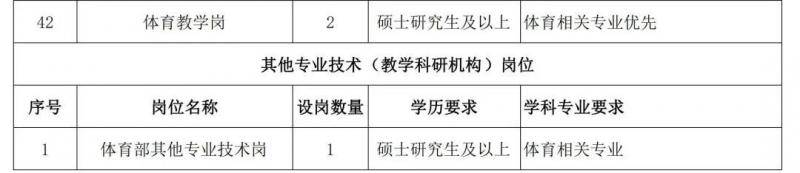 甲子工大欢迎你！200个岗位即日起开始报名！