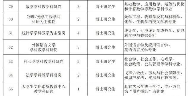 甲子工大欢迎你！200个岗位即日起开始报名！