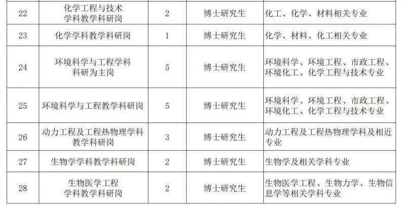 甲子工大欢迎你！200个岗位即日起开始报名！