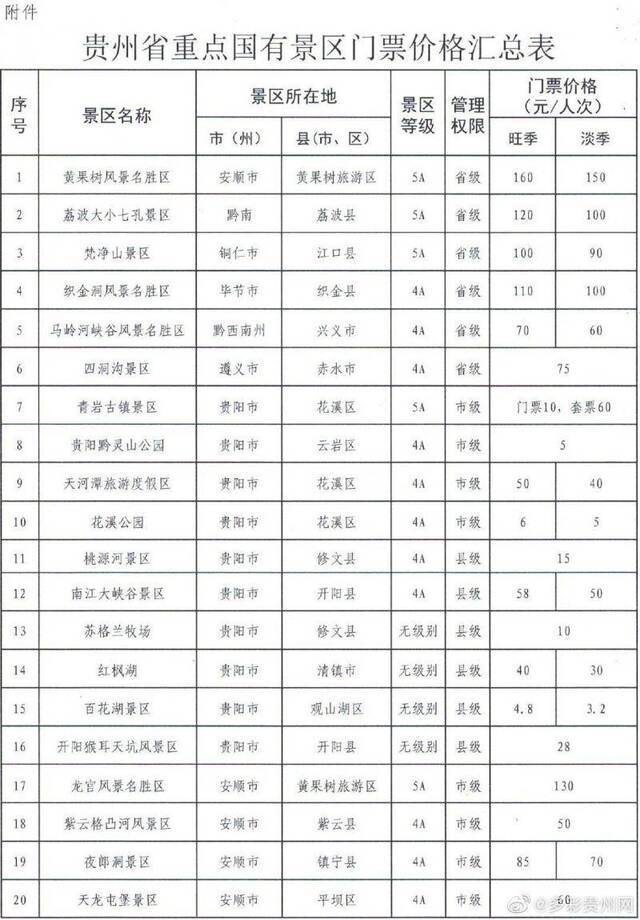 123家！贵州省政府定价景区门票价格清单发布