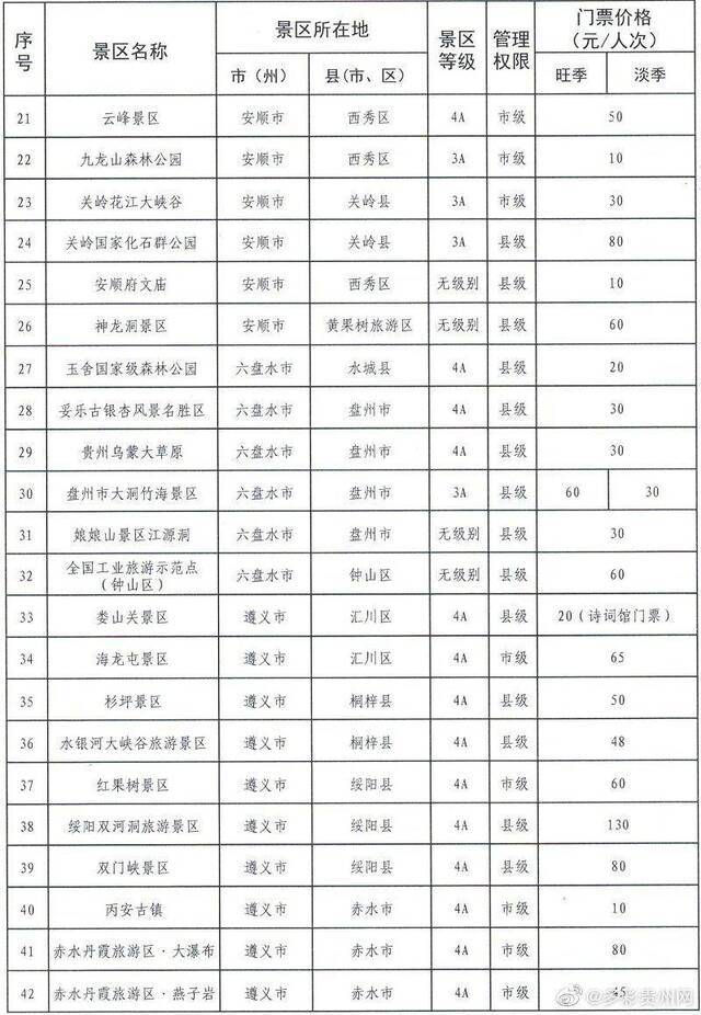 123家！贵州省政府定价景区门票价格清单发布