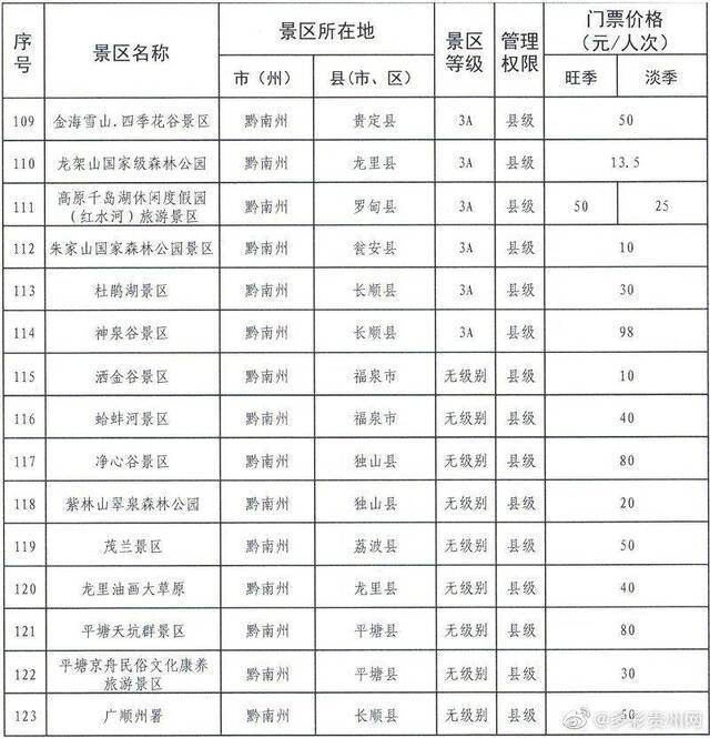 123家！贵州省政府定价景区门票价格清单发布