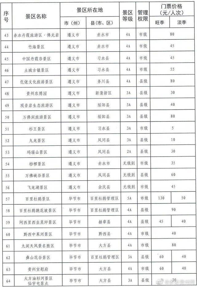 123家！贵州省政府定价景区门票价格清单发布