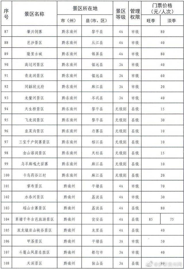 123家！贵州省政府定价景区门票价格清单发布