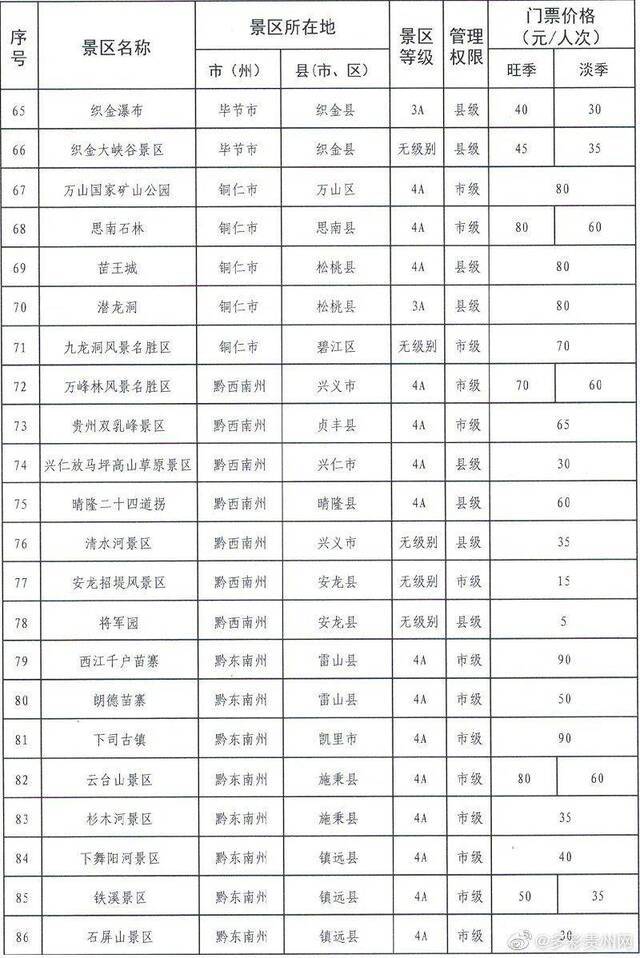 123家！贵州省政府定价景区门票价格清单发布