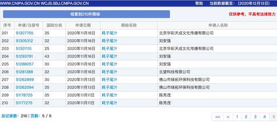 短短一个月时间，热词“耗子尾汁”的商标申请量达210件。商标局官网截图