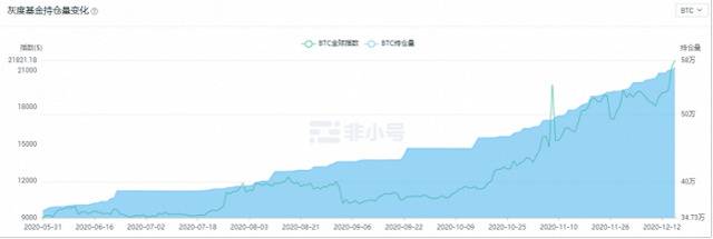 比特币连番暴涨首破2.2万美元背后：机构投资者入场成主因